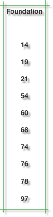 Foundation  
14
19
21
54
60
68
74
76
78
97